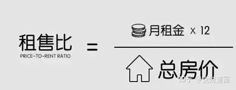 房子跌了，我不卖了，我出租还不行吗？